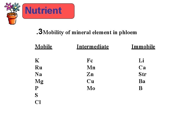 Nutrient. 3 Mobility of mineral element in phloem Mobile K Ru Na Mg P