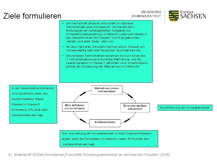 Ziele formulieren § Die Fachschaft Deutsch entwickelt im nächsten Schulhalbjahr eine Konzeption, wie die