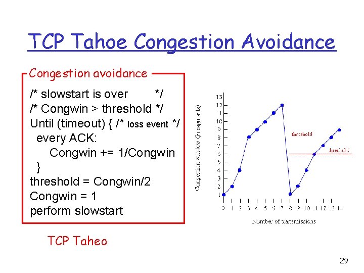 TCP Tahoe Congestion Avoidance Congestion avoidance /* slowstart is over */ /* Congwin >