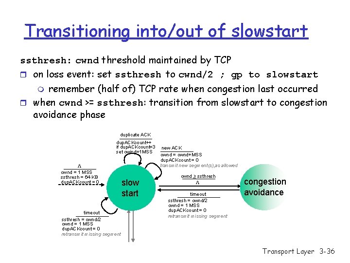 Transitioning into/out of slowstart ssthresh: cwnd threshold maintained by TCP r on loss event: