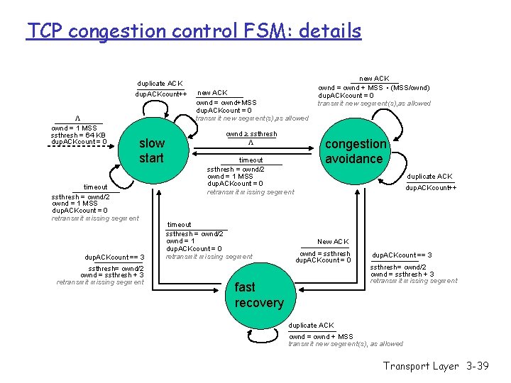 TCP congestion control FSM: details duplicate ACK dup. ACKcount++ L cwnd = 1 MSS