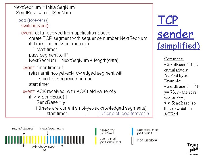 Next. Seq. Num = Initial. Seq. Num Send. Base = Initial. Seq. Num loop
