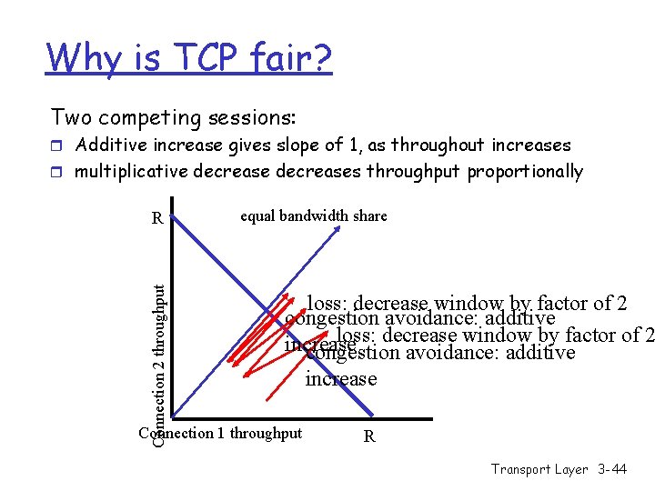 Why is TCP fair? Two competing sessions: r Additive increase gives slope of 1,