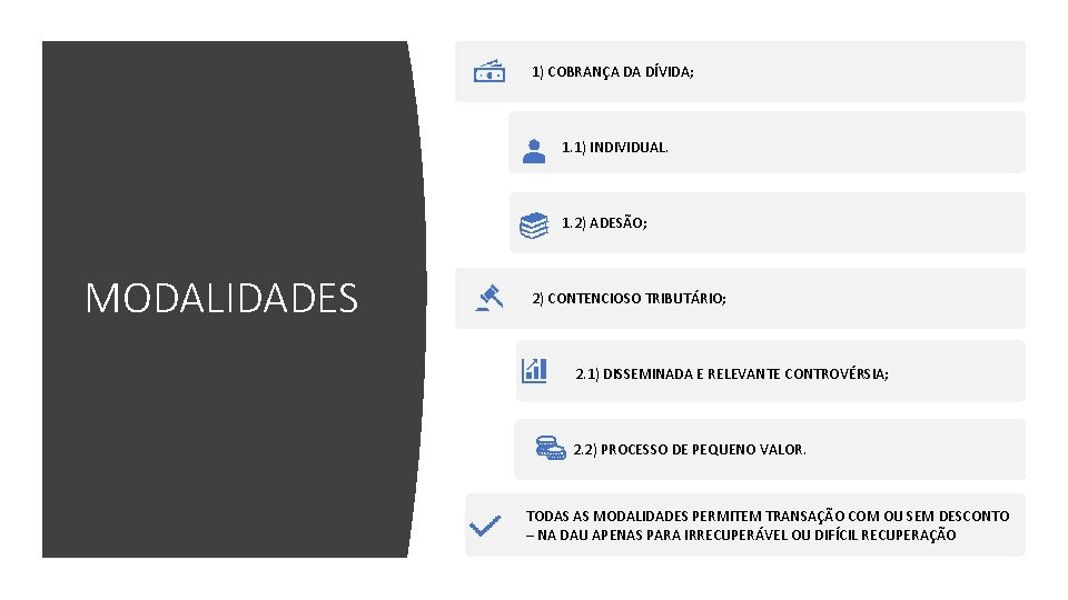 1) COBRANÇA DA DÍVIDA; 1. 1) INDIVIDUAL. 1. 2) ADESÃO; MODALIDADES 2) CONTENCIOSO TRIBUTÁRIO;