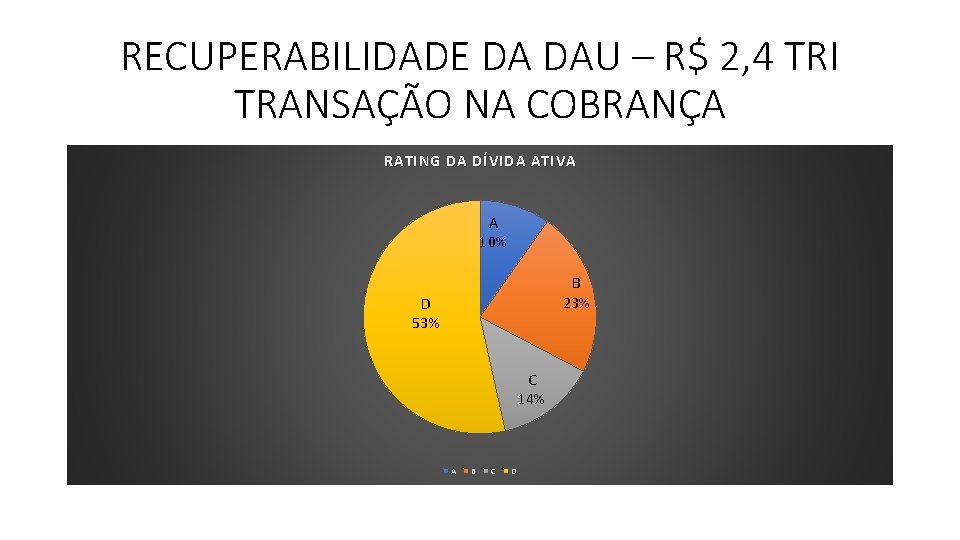 RECUPERABILIDADE DA DAU – R$ 2, 4 TRI TRANSAÇÃO NA COBRANÇA RATING DA DÍVIDA