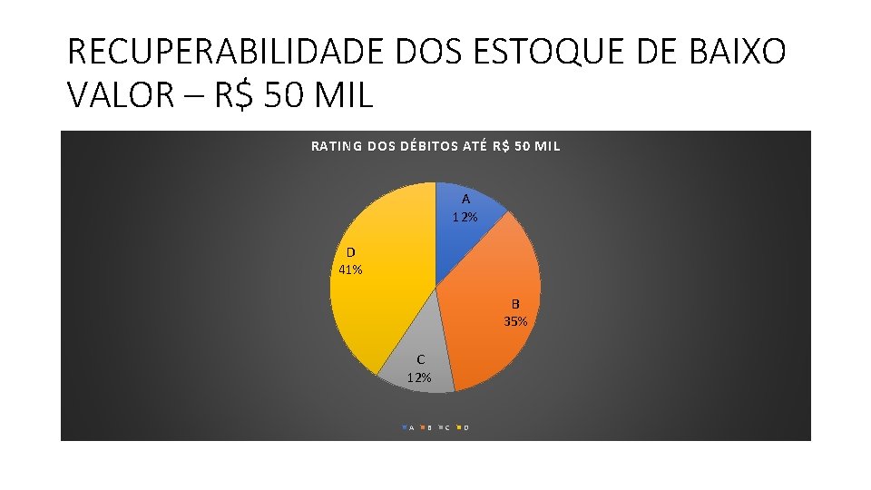 RECUPERABILIDADE DOS ESTOQUE DE BAIXO VALOR – R$ 50 MIL RATING DOS DÉBITOS ATÉ