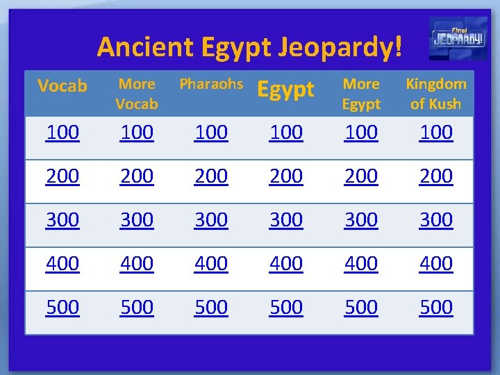 Ancient Egypt Jeopardy! Vocab More Vocab Pharaohs Egypt More Egypt Kingdom of Kush 100