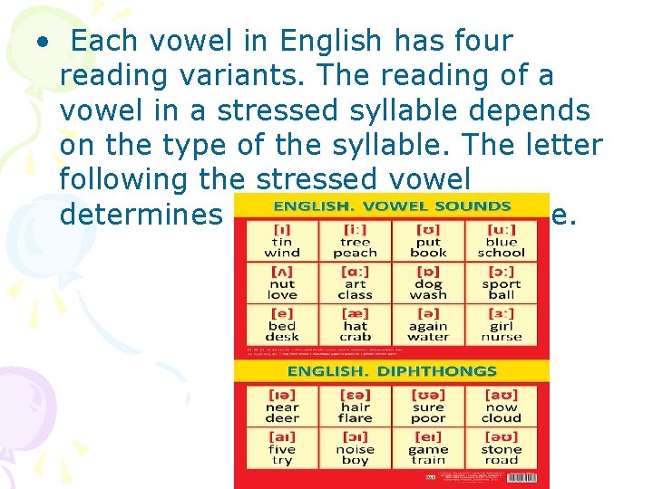  • Each vowel in English has four reading variants. The reading of a
