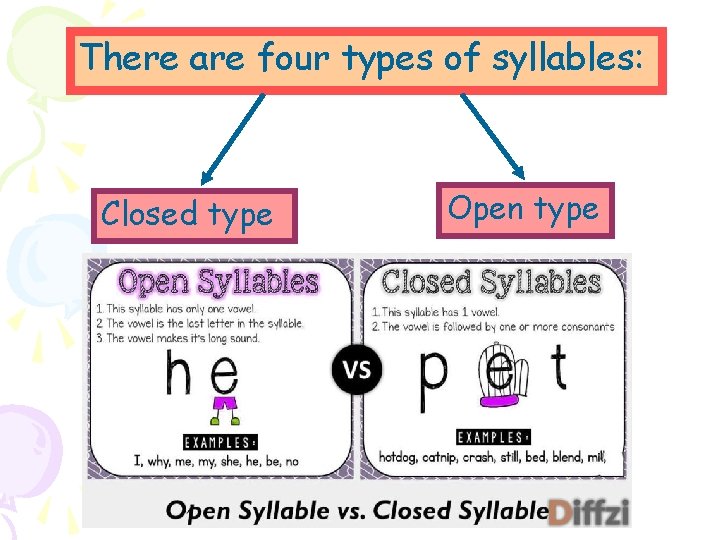 There are four types of syllables: Closed type Open type 