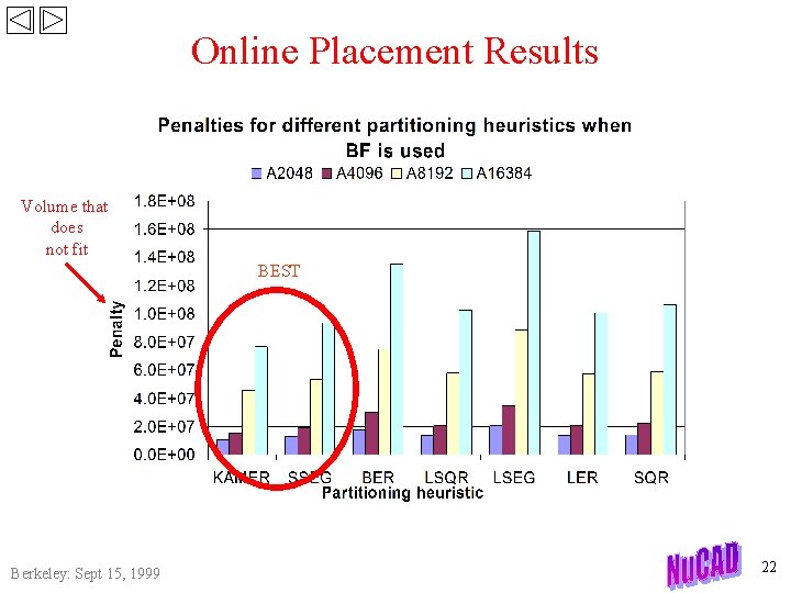 Online Placement Results Volume that does not fit BEST Berkeley: Sept 15, 1999 22