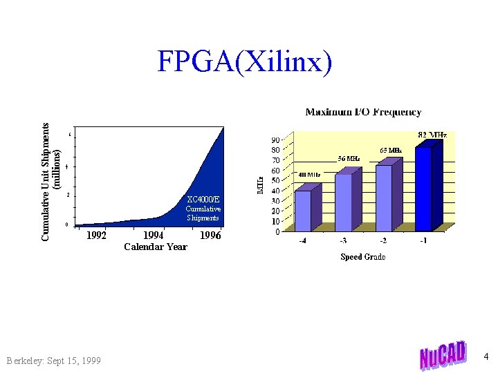 FPGA(Xilinx) Berkeley: Sept 15, 1999 4 