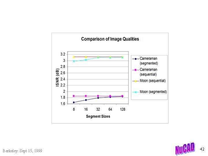 Berkeley: Sept 15, 1999 42 