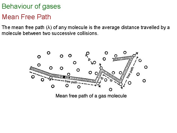 Behaviour of gases Mean Free Path The mean free path (λ) of any molecule