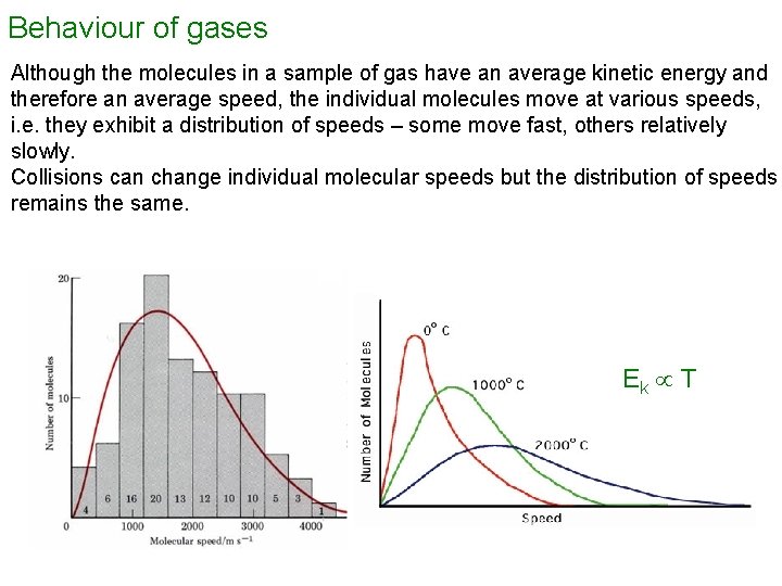 Behaviour of gases Although the molecules in a sample of gas have an average