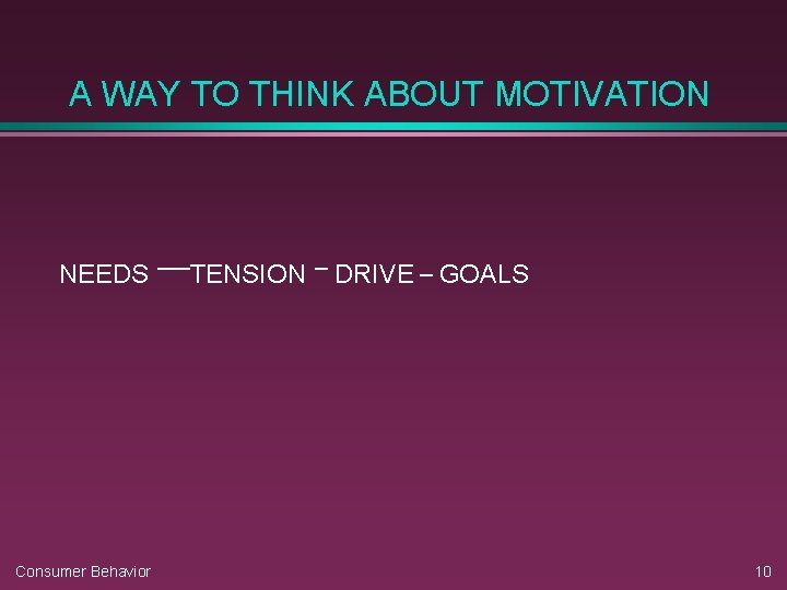 A WAY TO THINK ABOUT MOTIVATION NEEDS Consumer Behavior TENSION DRIVE GOALS 10 A WAY TO THINK ABOUT MOTIVATION NEEDS Consumer Behavior TENSION DRIVE GOALS 10