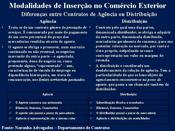 Modalidades de Inserção no Comércio Exterior Diferenças entre Contratos de Agência ou Distribuição Agência