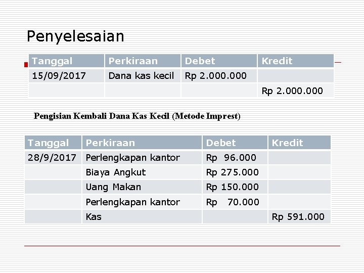 Penyelesaian Tanggal Perkiraan Debet Kredit 15/09/2017 Dana kas kecil Rp 2. 000 Pengisian Kembali