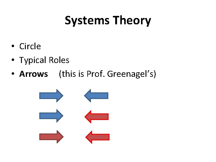 Systems Theory • Circle • Typical Roles • Arrows (this is Prof. Greenagel’s) 