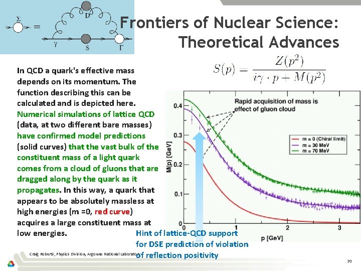 Frontiers of Nuclear Science: Theoretical Advances In QCD a quark's effective mass depends on