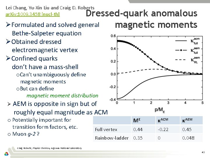 Lei Chang, Yu-Xin Liu and Craig D. Roberts ar. Xiv: 1009. 3458 [nucl-th] Dressed-quark