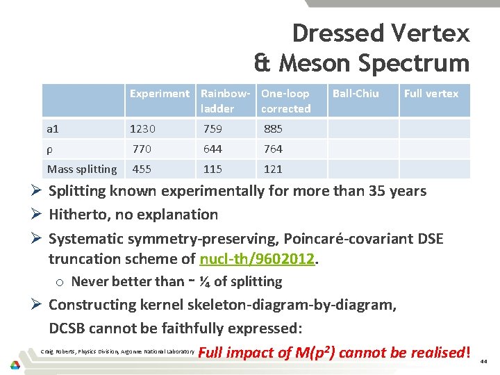 Dressed Vertex & Meson Spectrum Experiment Rainbow- One-loop ladder corrected a 1 1230 759