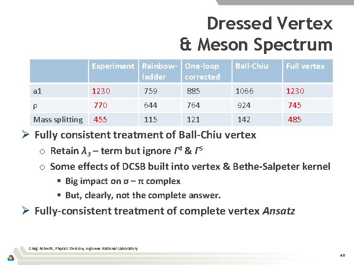 Dressed Vertex & Meson Spectrum Experiment Rainbow- One-loop ladder corrected Ball-Chiu Full vertex a