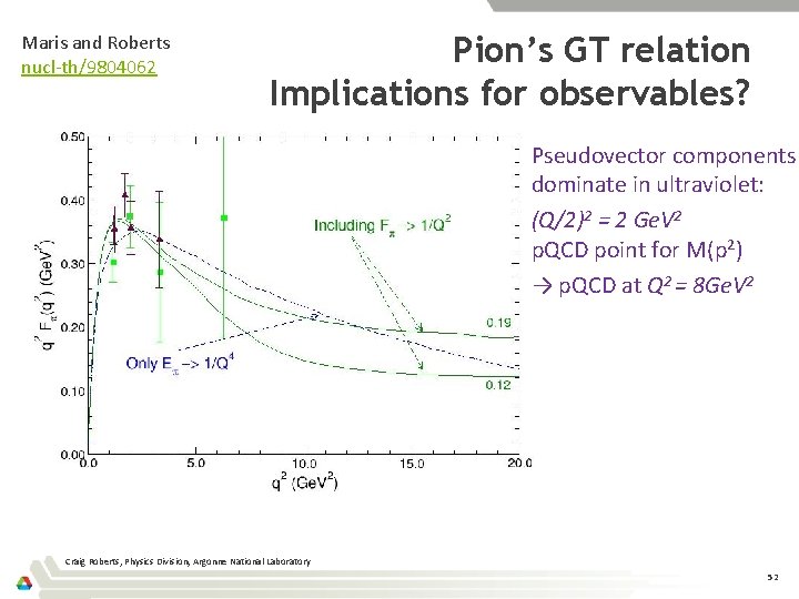 Maris and Roberts nucl-th/9804062 Pion’s GT relation Implications for observables? Pseudovector components dominate in