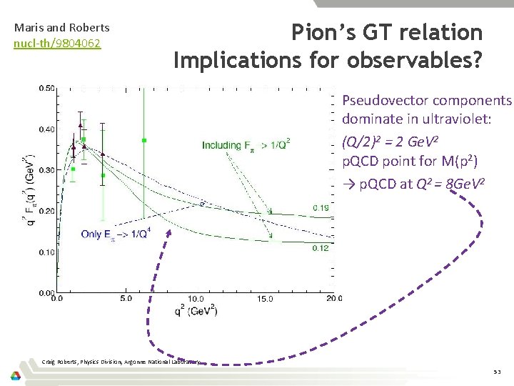 Maris and Roberts nucl-th/9804062 Pion’s GT relation Implications for observables? Pseudovector components dominate in