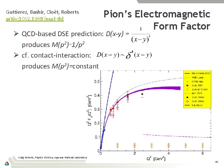 Guttierez, Bashir, Cloët, Roberts ar. Xiv: 1002. 1968 [nucl-th] Pion’s Electromagnetic Form Factor Ø