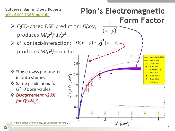 Guttierez, Bashir, Cloët, Roberts ar. Xiv: 1002. 1968 [nucl-th] Pion’s Electromagnetic Form Factor Ø