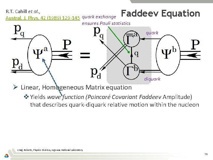 Faddeev Equation R. T. Cahill et al. , Austral. J. Phys. 42 (1989) 129