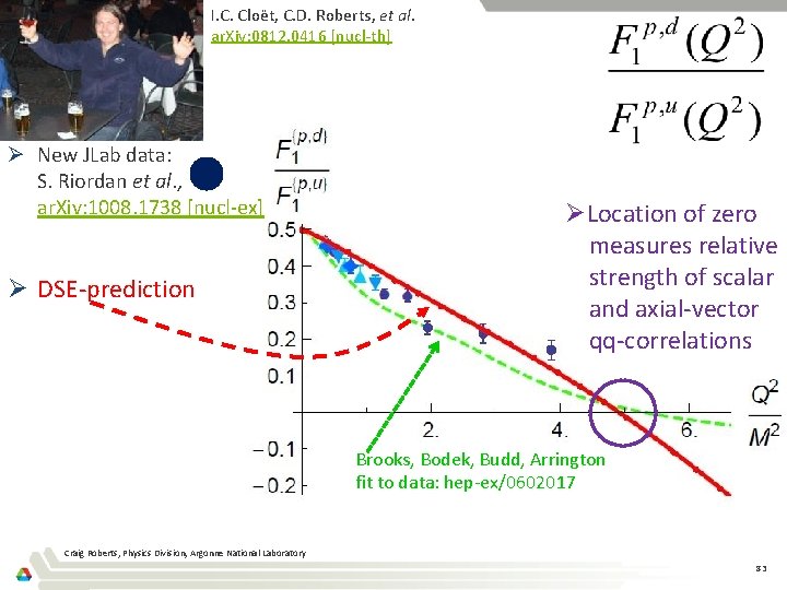 I. C. Cloët, C. D. Roberts, et al. ar. Xiv: 0812. 0416 [nucl-th] Ø