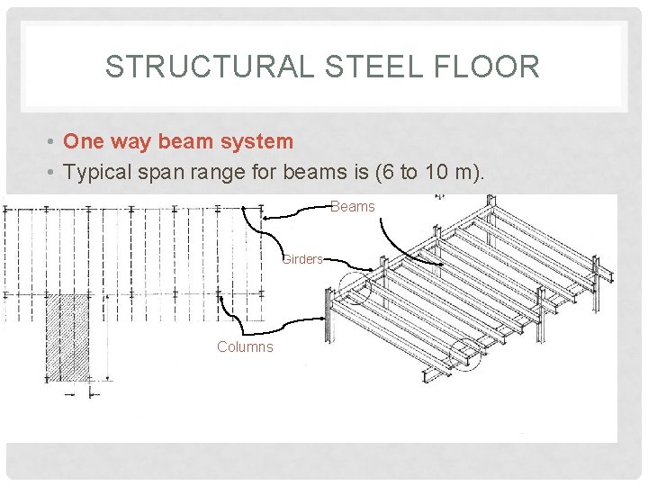 STRUCTURAL STEEL FLOOR • One way beam system • Typical span range for beams