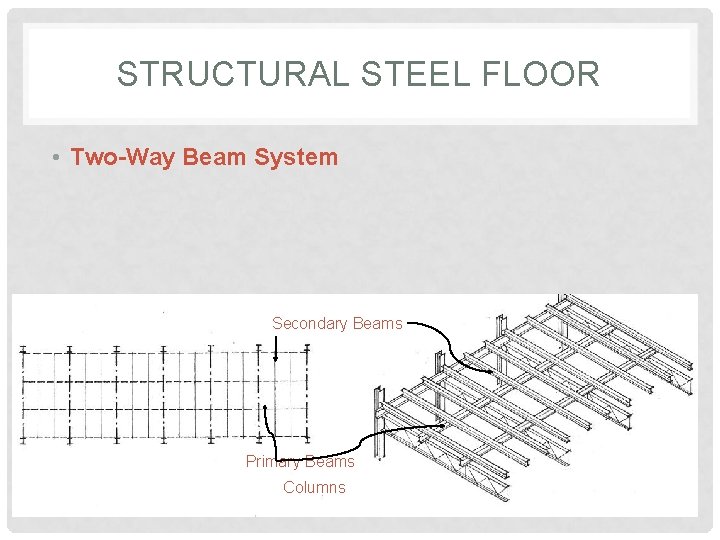 STRUCTURAL STEEL FLOOR • Two-Way Beam System Secondary Beams Primary Beams Columns 