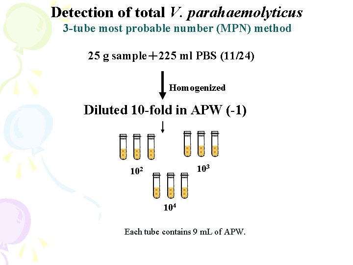 Detection of total V. parahaemolyticus 3 -tube most probable number (MPN) method 25 g Detection of total V. parahaemolyticus 3 -tube most probable number (MPN) method 25 g
