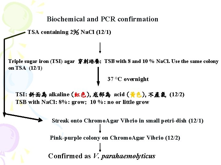 Biochemical and PCR confirmation TSA containing 2% Na. Cl (12/1) Triple sugar iron (TSI) Biochemical and PCR confirmation TSA containing 2% Na. Cl (12/1) Triple sugar iron (TSI)