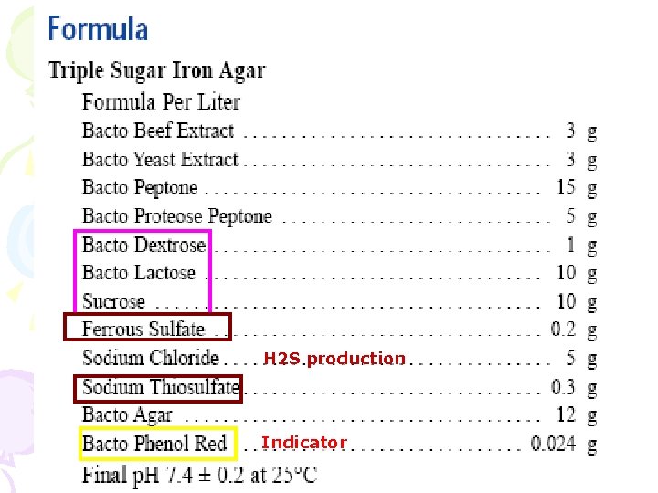 H 2 S production Indicator H 2 S production Indicator