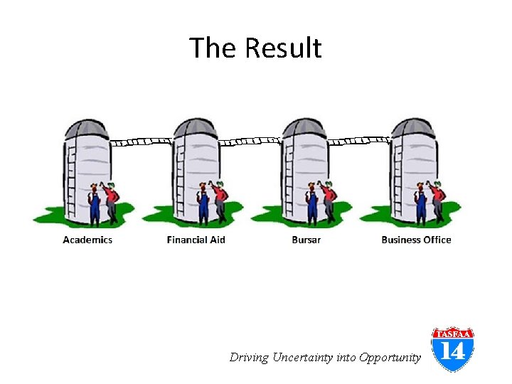 The Result Driving Uncertainty into Opportunity 