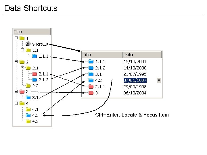 Data Shortcuts Ctrl+Enter: Locate & Focus Item 