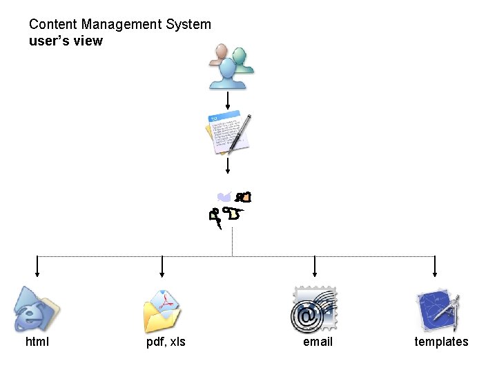 Content Management System user’s view html pdf, xls email templates 