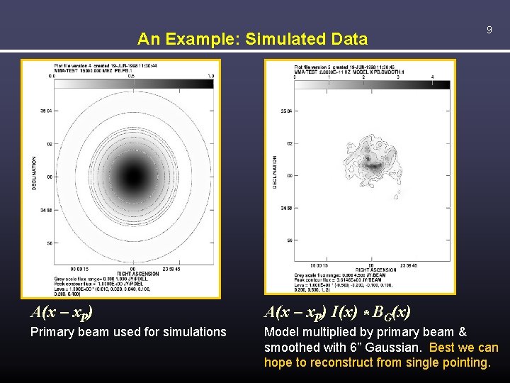 An Example: Simulated Data 9 A(x – xp) I(x) * BG(x) Primary beam used