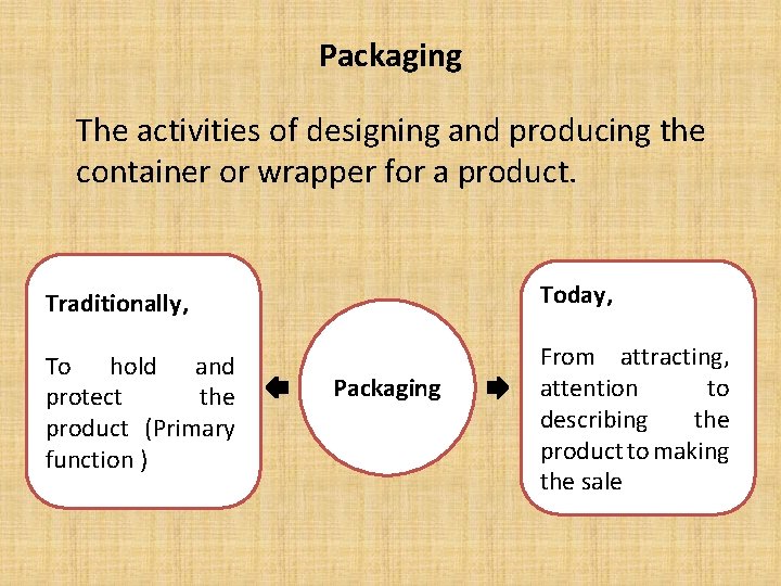 Packaging The activities of designing and producing the container or wrapper for a product.