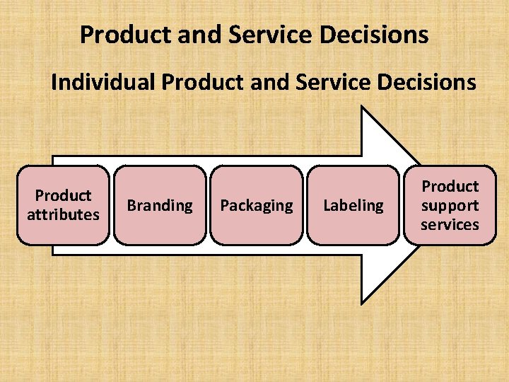 Product and Service Decisions Individual Product and Service Decisions Product attributes Branding Packaging Labeling