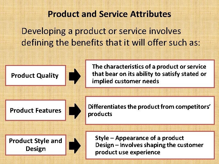 Product and Service Attributes Developing a product or service involves defining the benefits that