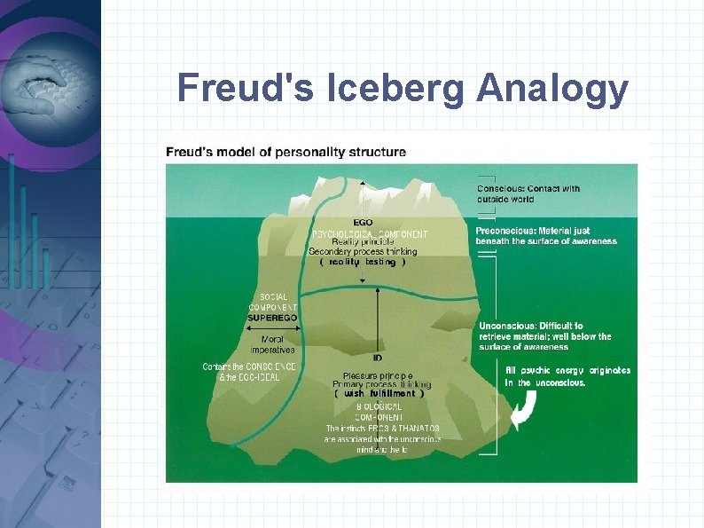 Freud's Iceberg Analogy 