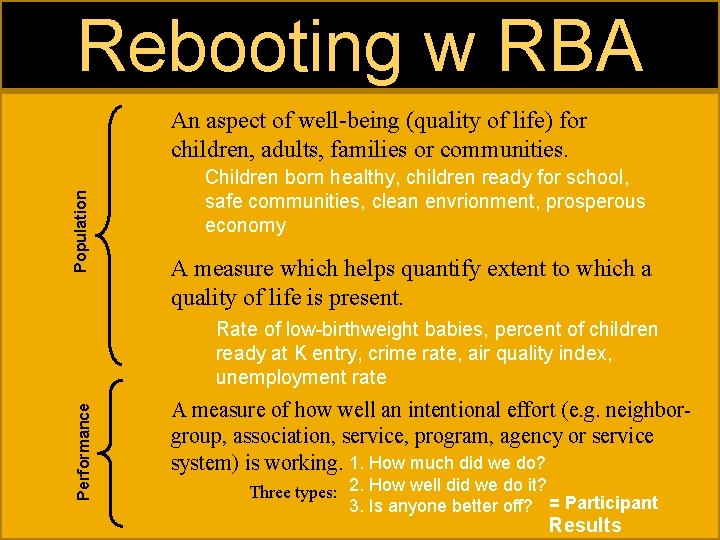 Rebooting w RBA Population An aspect of well-being (quality of life) for children, adults,