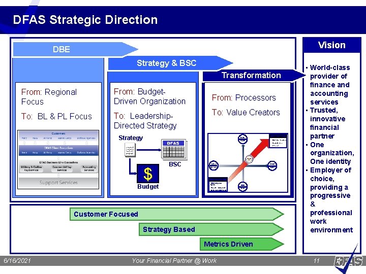 DFAS Strategic Direction Vision DBE Strategy & BSC Transformation From: Regional Focus From: Budget.