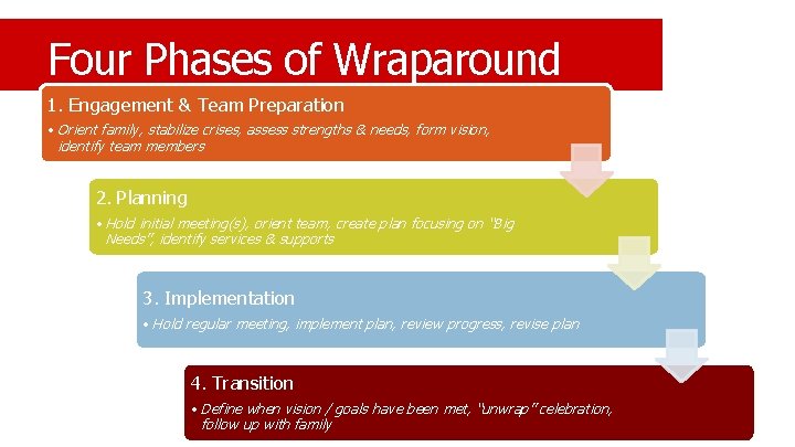 Four Phases of Wraparound 1. Engagement & Team Preparation • Orient family, stabilize crises,