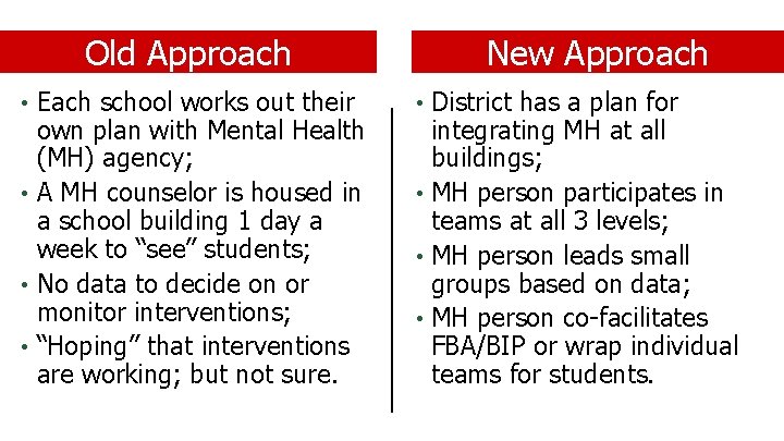 Old Approach • Each school works out their own plan with Mental Health (MH)