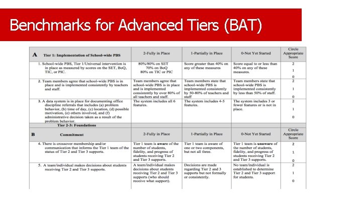 Benchmarks for Advanced Tiers (BAT) 